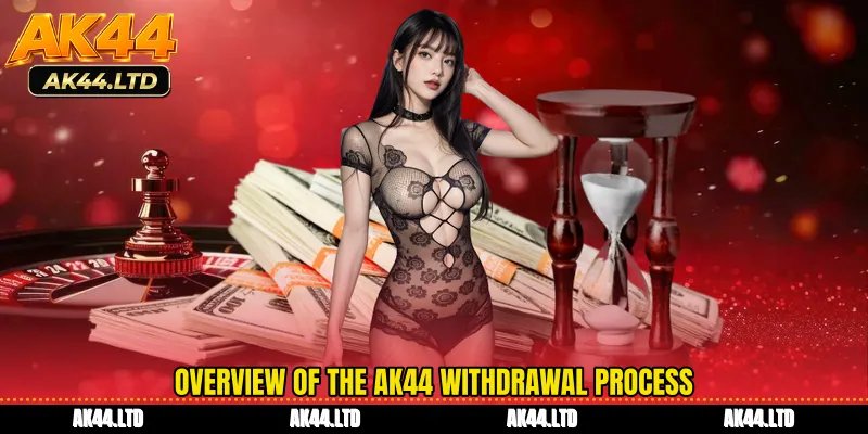 Overview of the AK44 withdrawal process